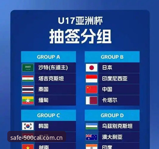 U17世界杯抽签结果vs小组形势：中国男女足青训对比与挑战